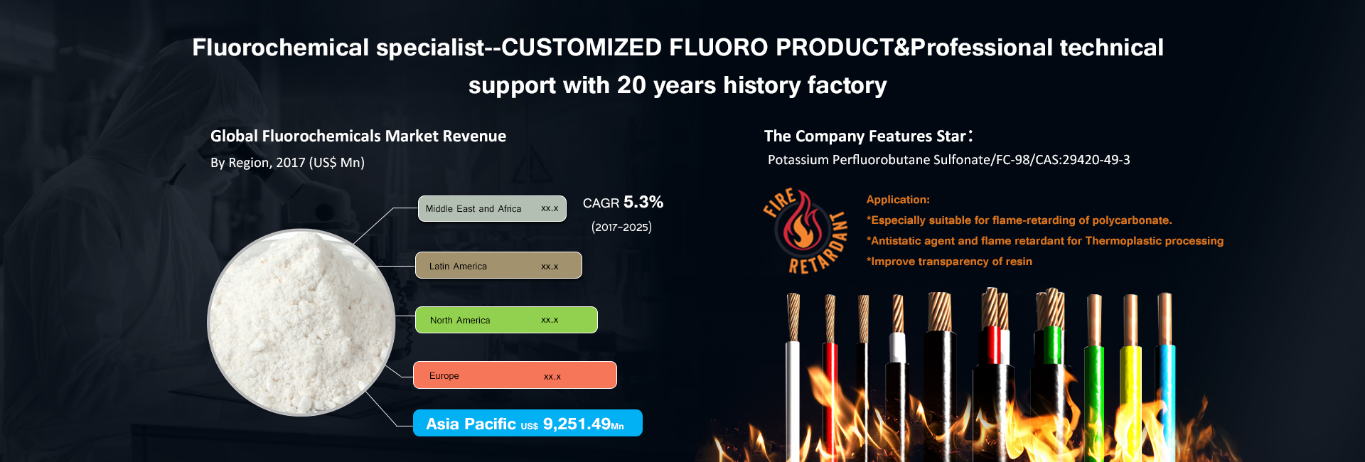 Bestes flammhemmendes PC-Kaliumperfluorbutansulfonat (PPFBS) und Polydimethylsiloxan